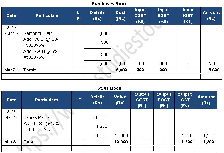 TS Grewal Accountancy Class 11 Solution Chapter 11 Special Purpose ...